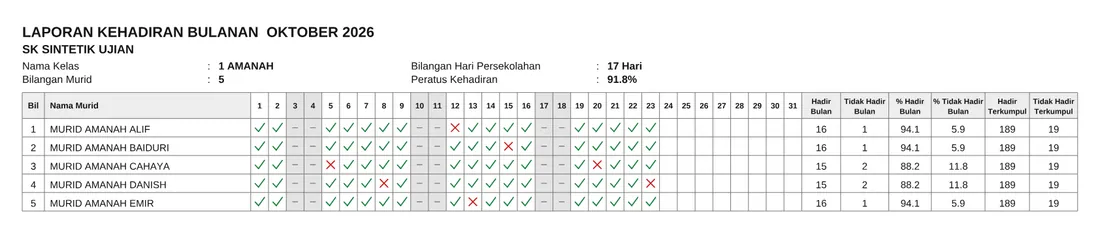 Halaman pertama Laporan Bulanan HadirPro (contoh data demo)