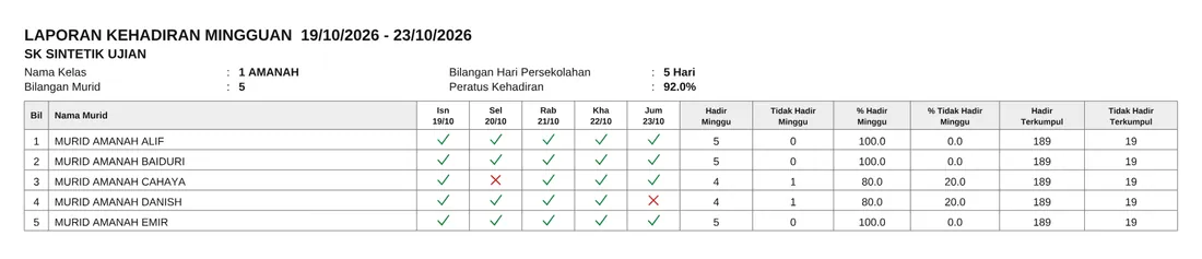 Halaman pertama Laporan Mingguan HadirPro (contoh data demo)