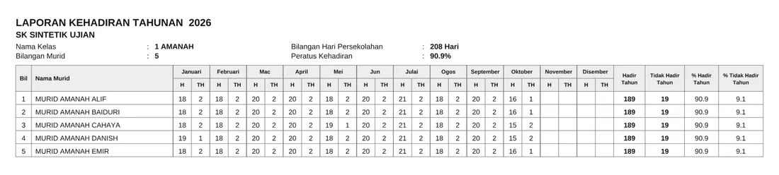 Halaman pertama Laporan Tahunan HadirPro (contoh data demo)